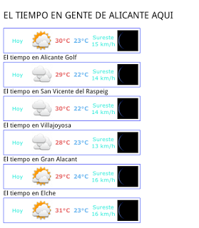 El tiempo provincia de Alicante