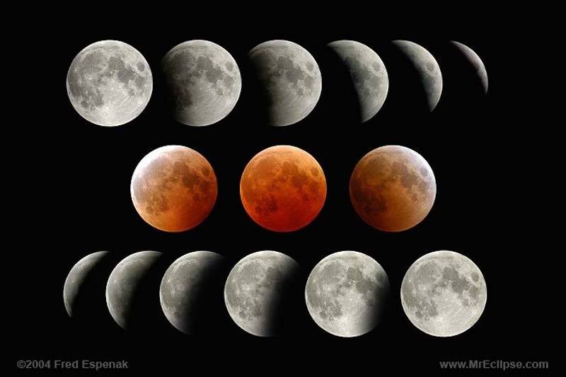 Fases-eclipse-total-luna